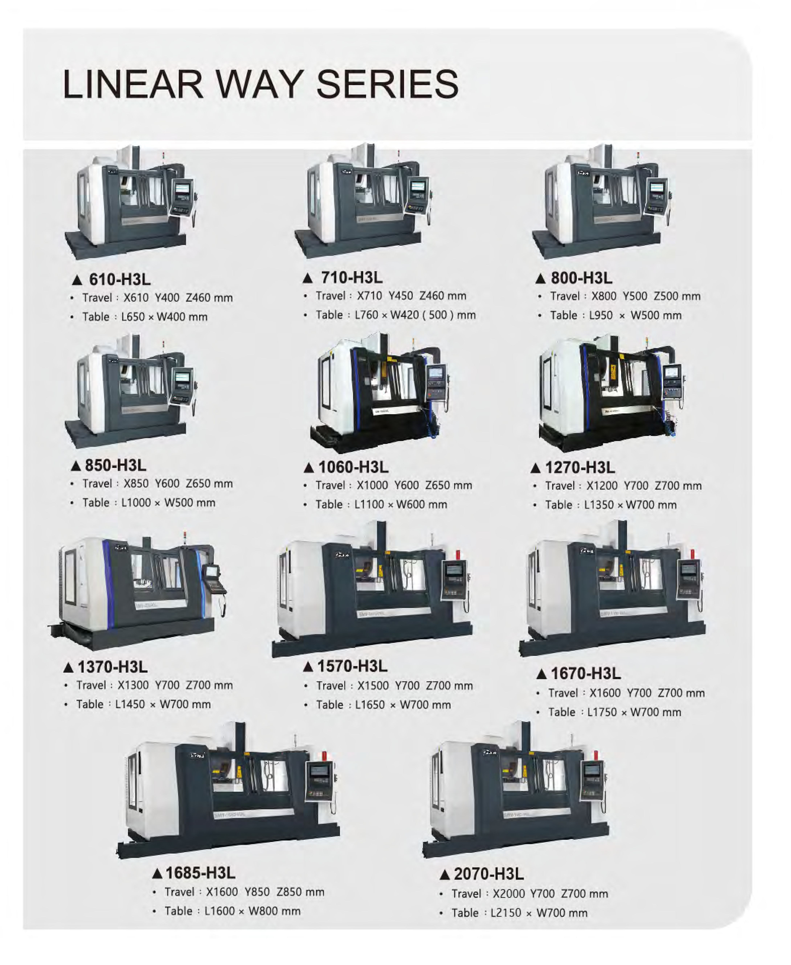 New And Used Machine Tools & Equipment