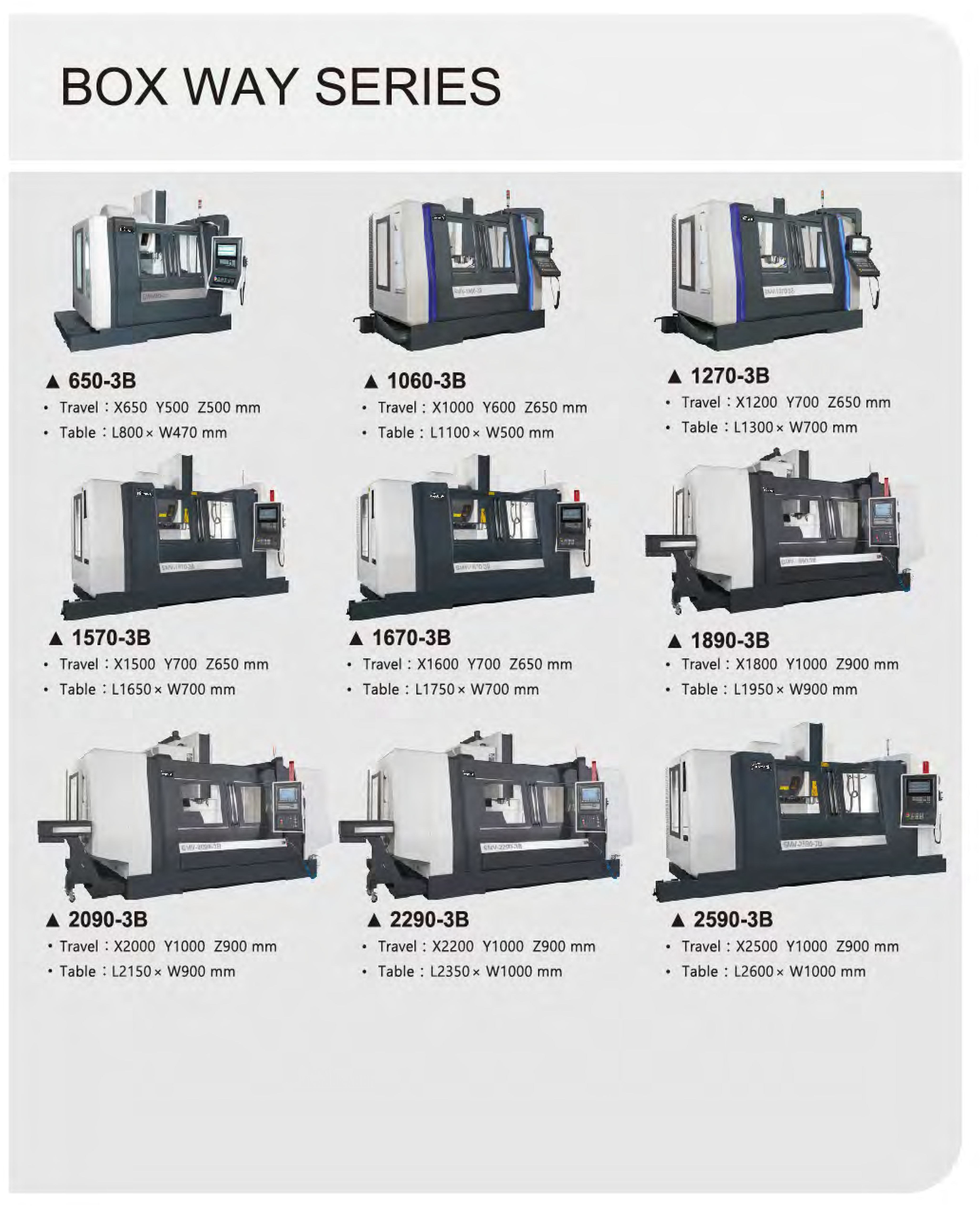 New And Used Machine Tools & Equipment
