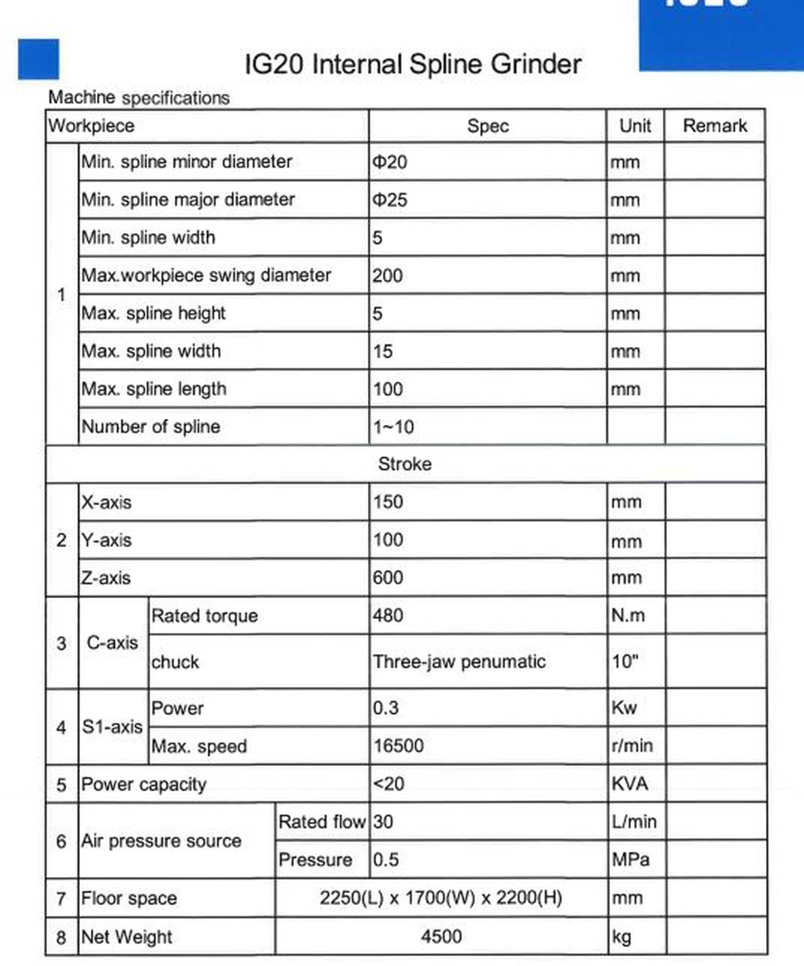 New And Used Machine Tools & Equipment