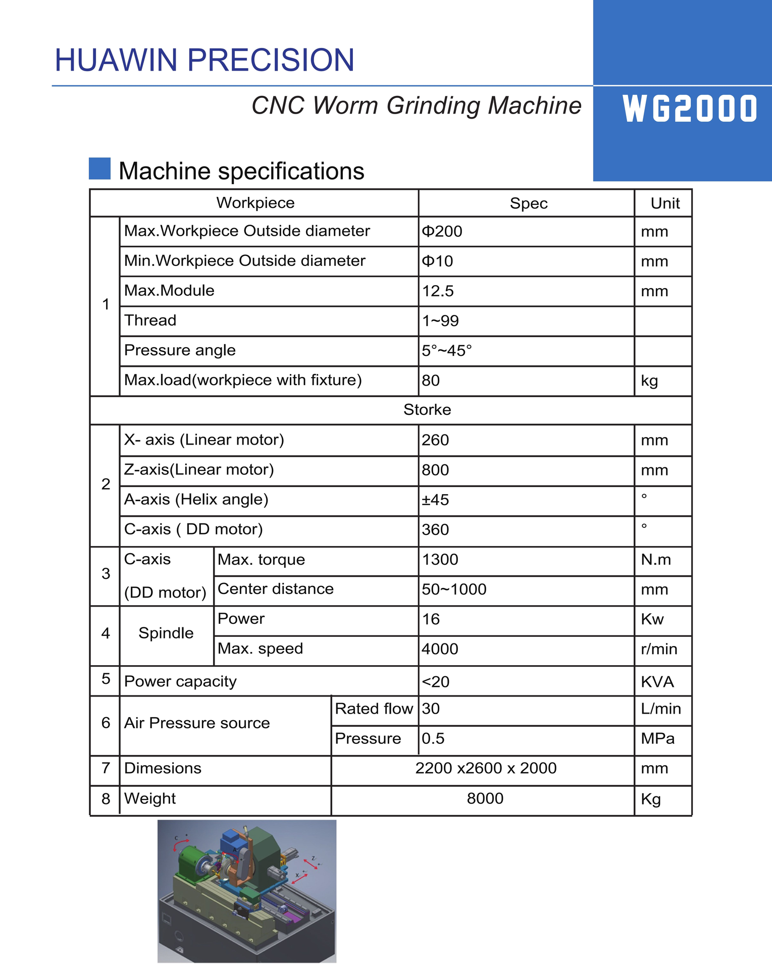 New And Used Machine Tools & Equipment