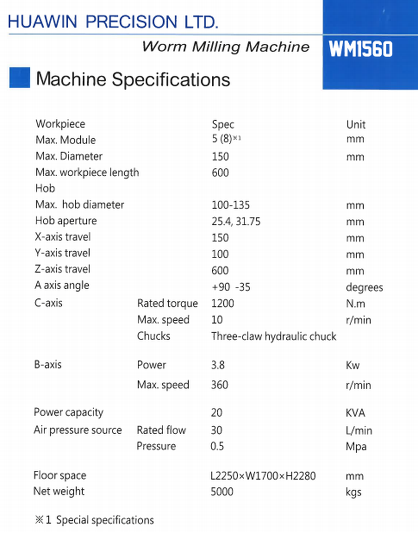 New And Used Machine Tools & Equipment