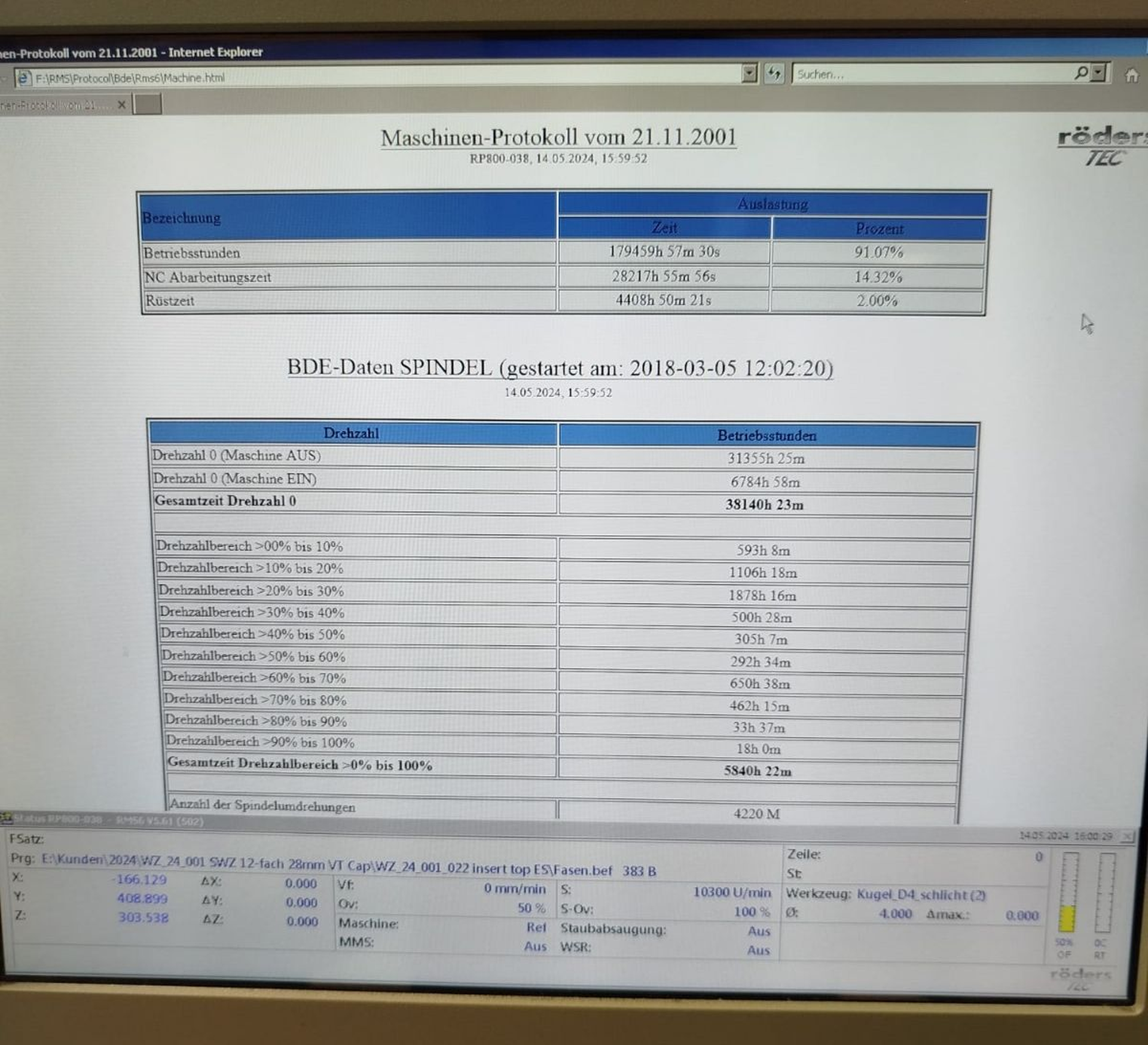 New And Used Machine Tools & Equipment